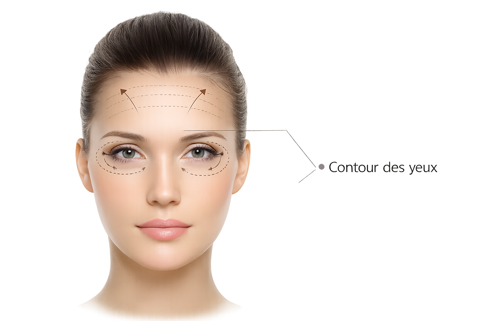 Contour des yeux